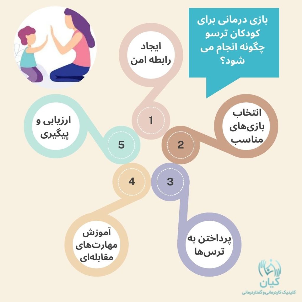 بازی درمانی برای کودکان ترسو