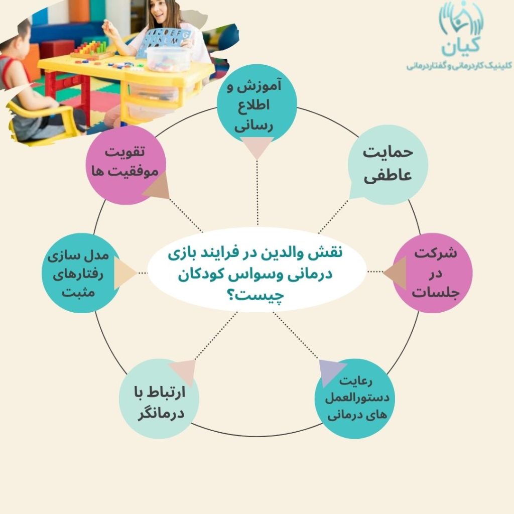 بازی درمانی وسواس کودکان