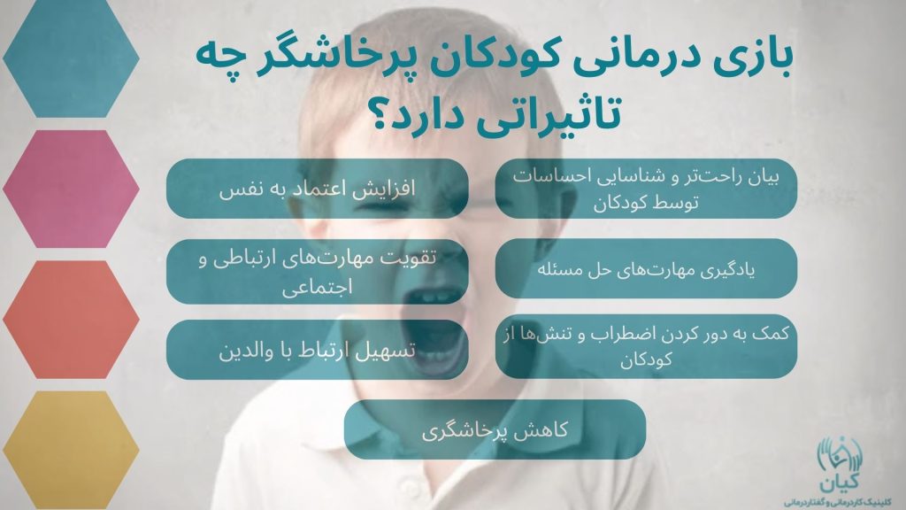 بازی درمانی کودکان پرخاشگر