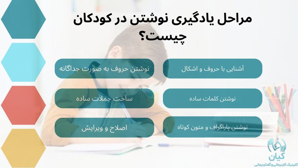 مراحل یادگیری نوشتن در کودکان