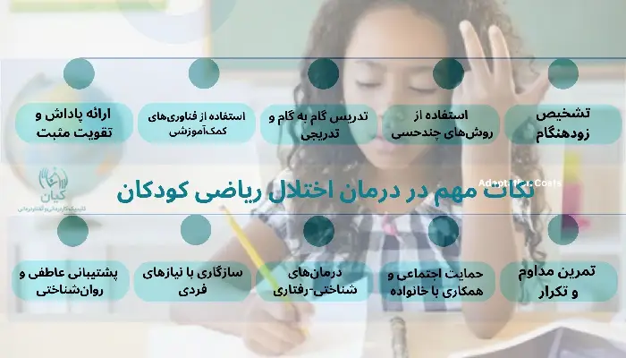 درمان اختلال ریاضی