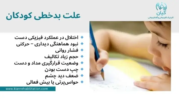 بدخطی کودکان