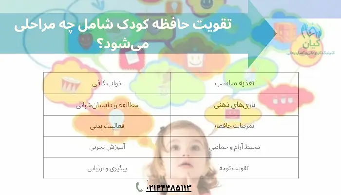 تقویت حافظه کودک